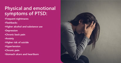 Physical and emotional symptoms of PTSD LI